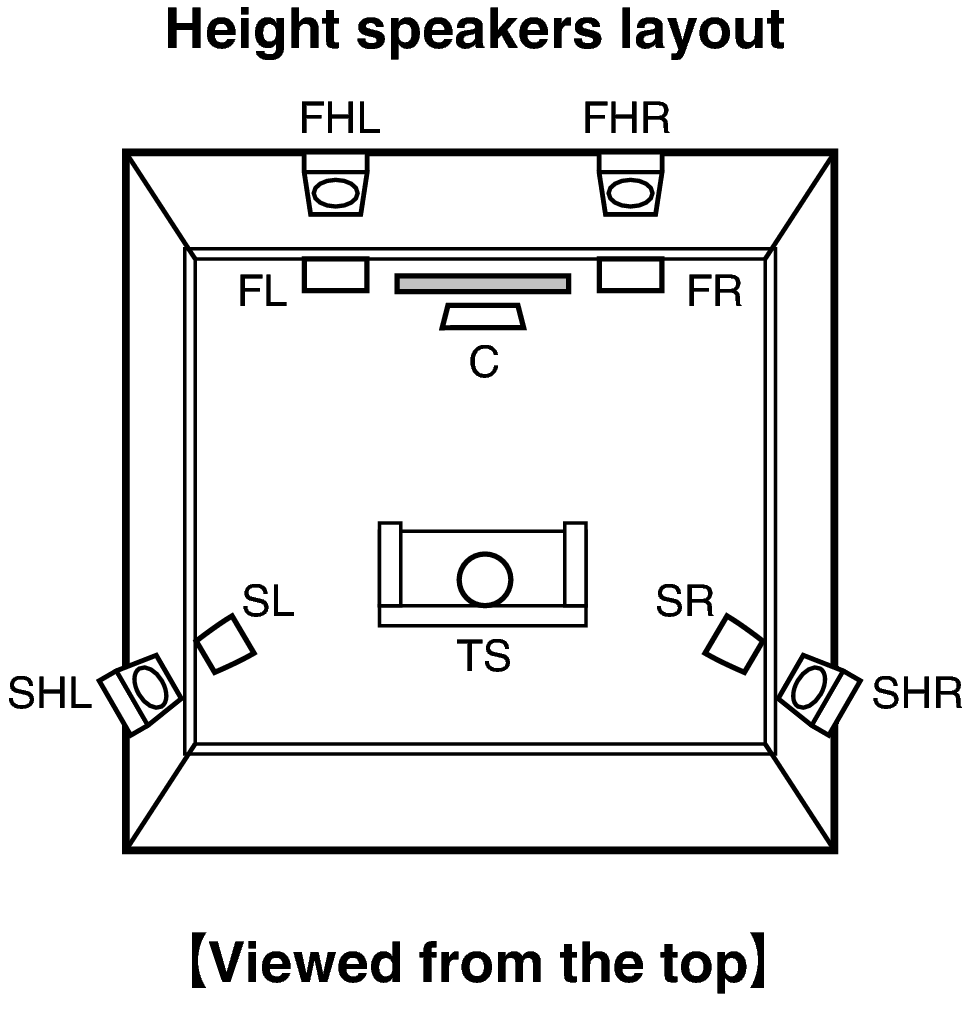 Pict SP Layout 11.1 Top Auro X7200_dts